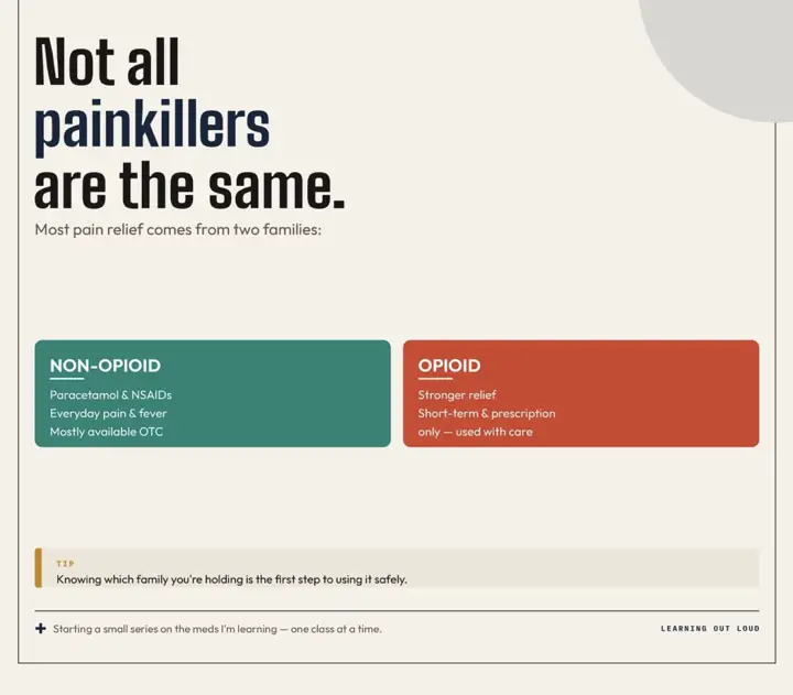 Post cover: Not all painkillers are the same