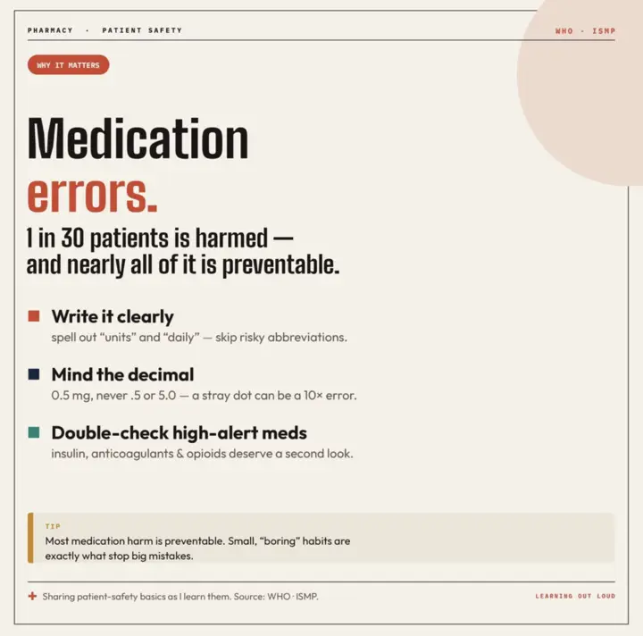 Post cover: Medication errors, why it matters